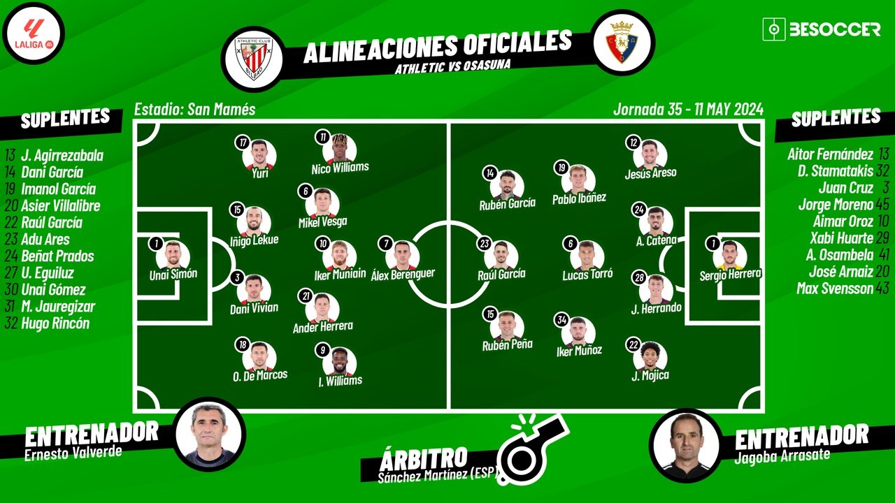 Athletic Club-Osasuna, en directo. BeSoccer
