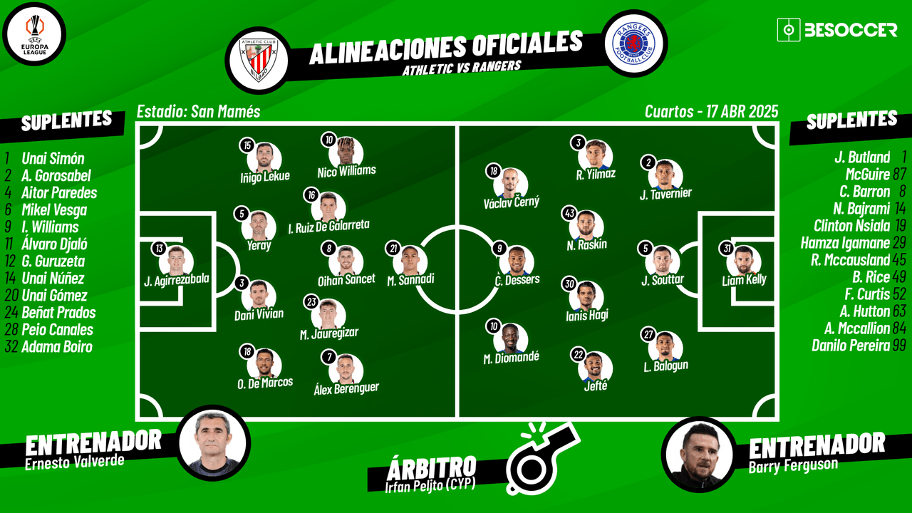 Así seguimos el directo del Athletic - Rangers