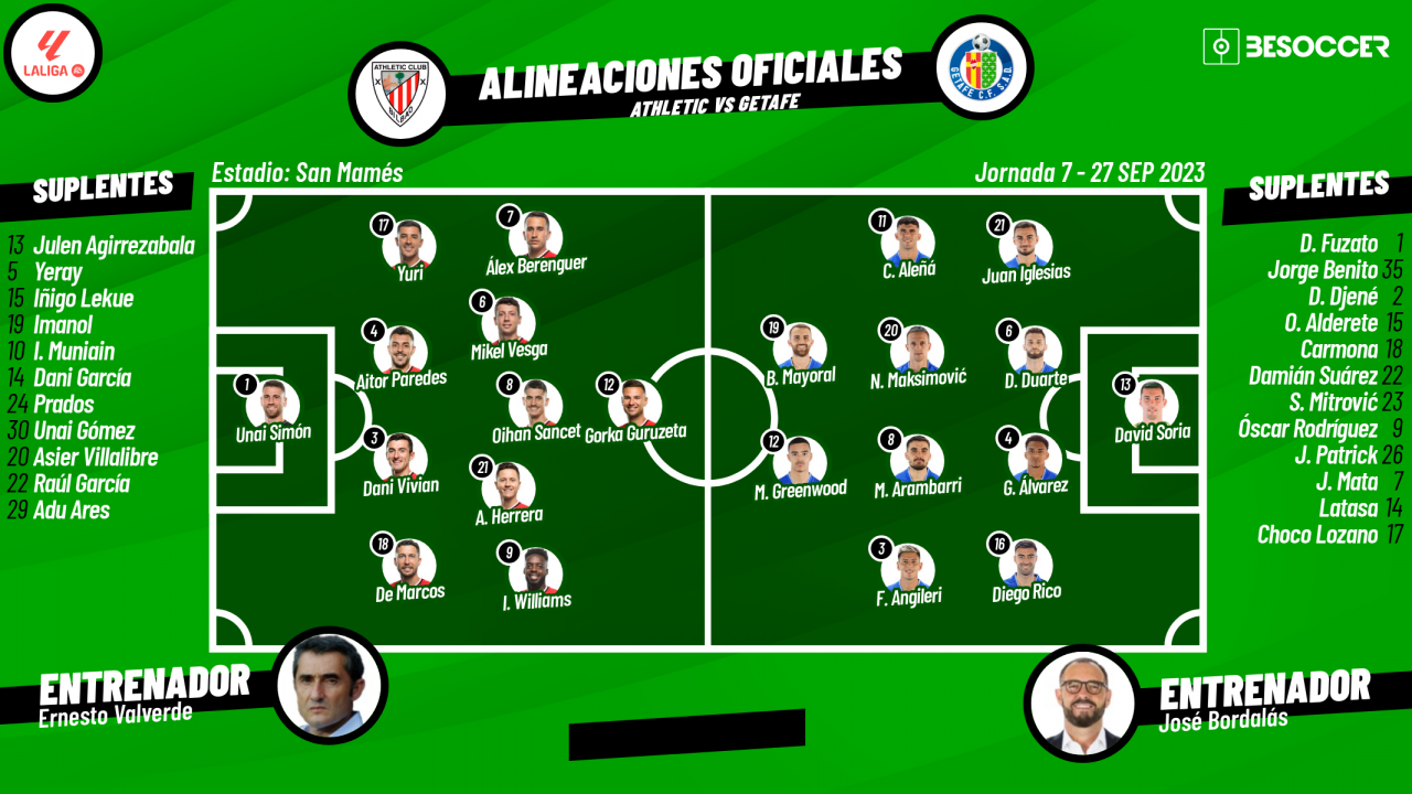 Alineaciones de athletic contra getafe cf