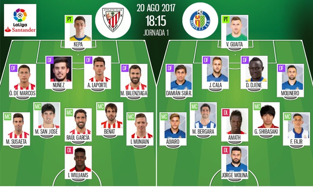Alineaciones del Athletic-Getafe de la Jornada 1 de la Primera División 2017-18. BeSoccer