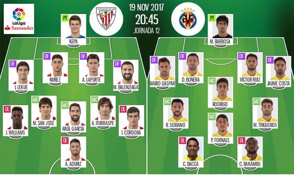 Alineaciones del Athletic-Villarreal de la jornada 12 de Primera División 2017-18. BeSoccer
