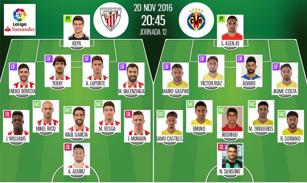 Alineaciones del Athletic-Villarreal del 20-11-16. BeSoccer