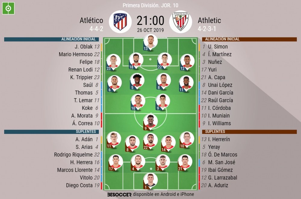Alineaciones del Atlético-Athletic de la jornada 10 de Primera. BeSoccer