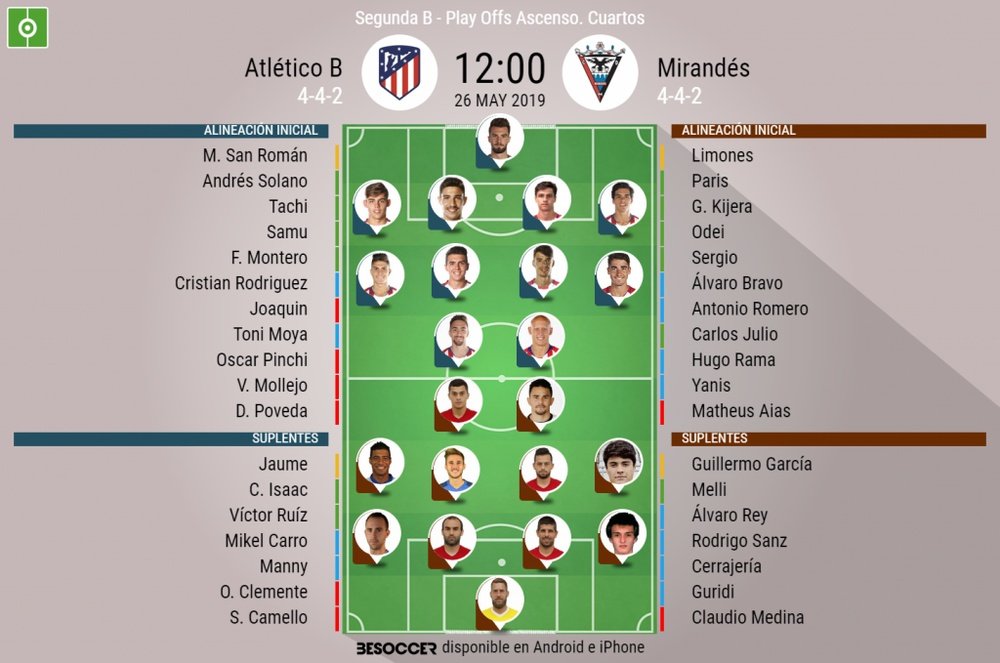 Alineaciones del Atlético B-Mirandés, correspondiente a los 'play off' de ascenso a Segunda. BeSocce