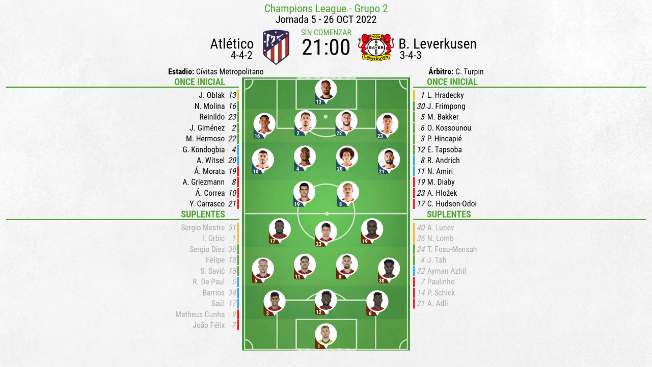 Así seguimos el directo del Atlético - B. Leverkusen