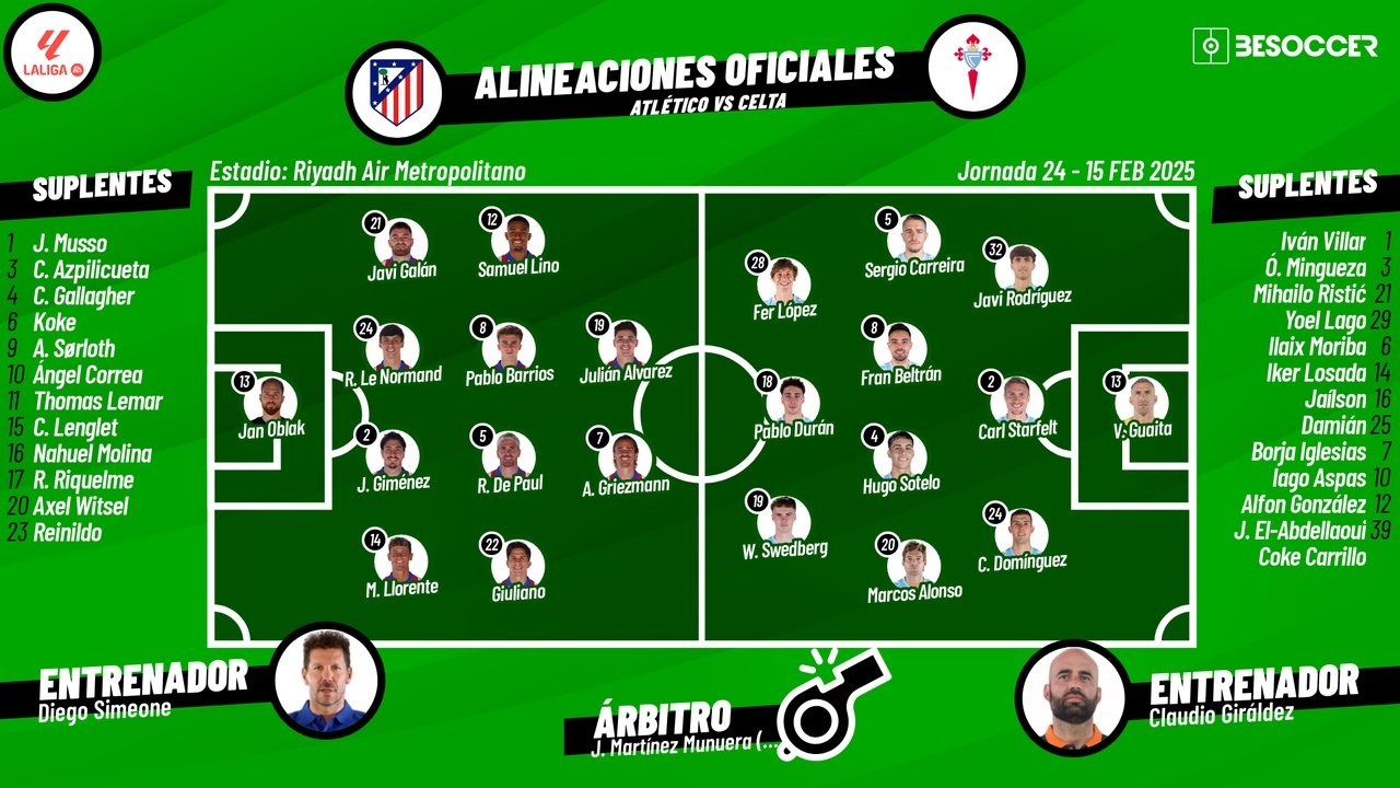 Sigue el directo del Atlético-Celta. BeSoccer