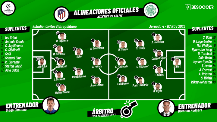 Así seguimos el directo del Atlético - Celtic