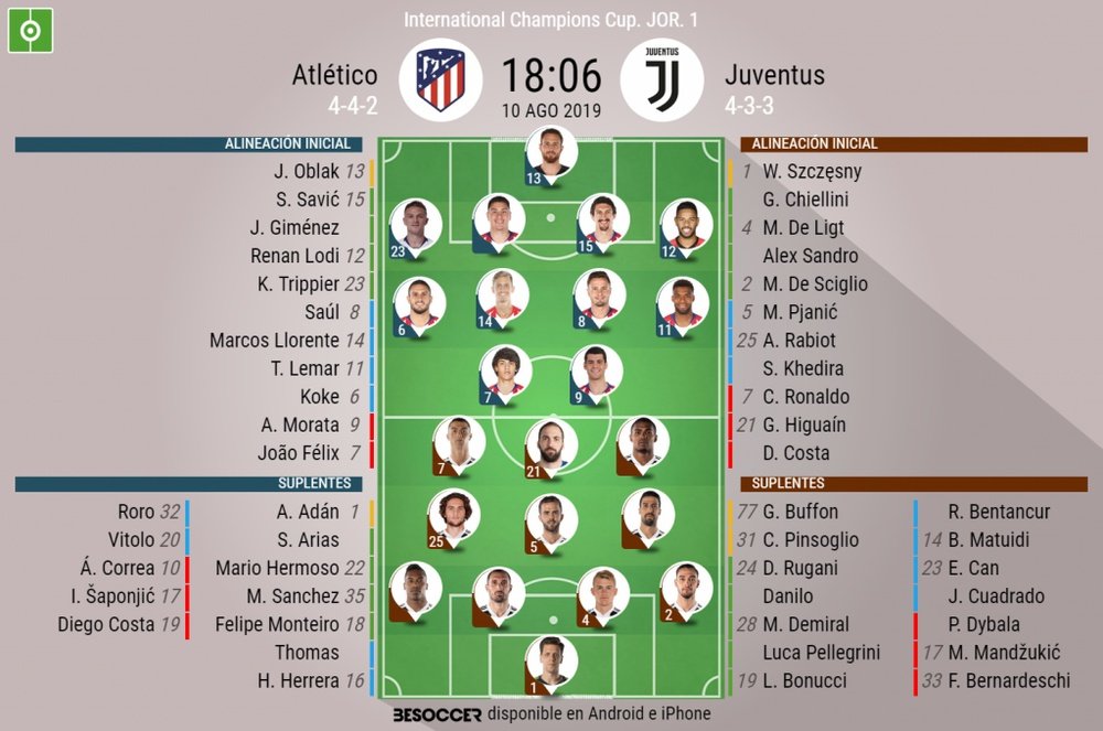 Alineaciones del Atlético-Juventus correspondiente a la International Chamipons Cup 2019. BeSoccer