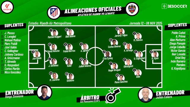 Sigue el directo del Atleti-Levante