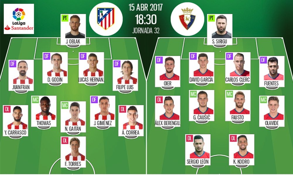 Alineaciones del Atlético de Madrid-Osasuna de la jornada 32 de LaLiga 16-17. BeSoccer