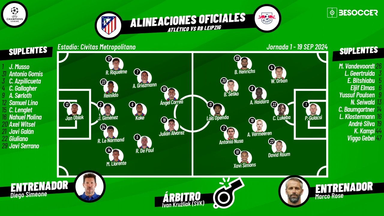 Sigue el directo del Atlético-RB Leipzig. BeSoccer