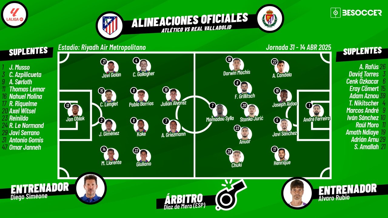 Atlético de Madrid-Real Valladolid, en directo. BeSoccer