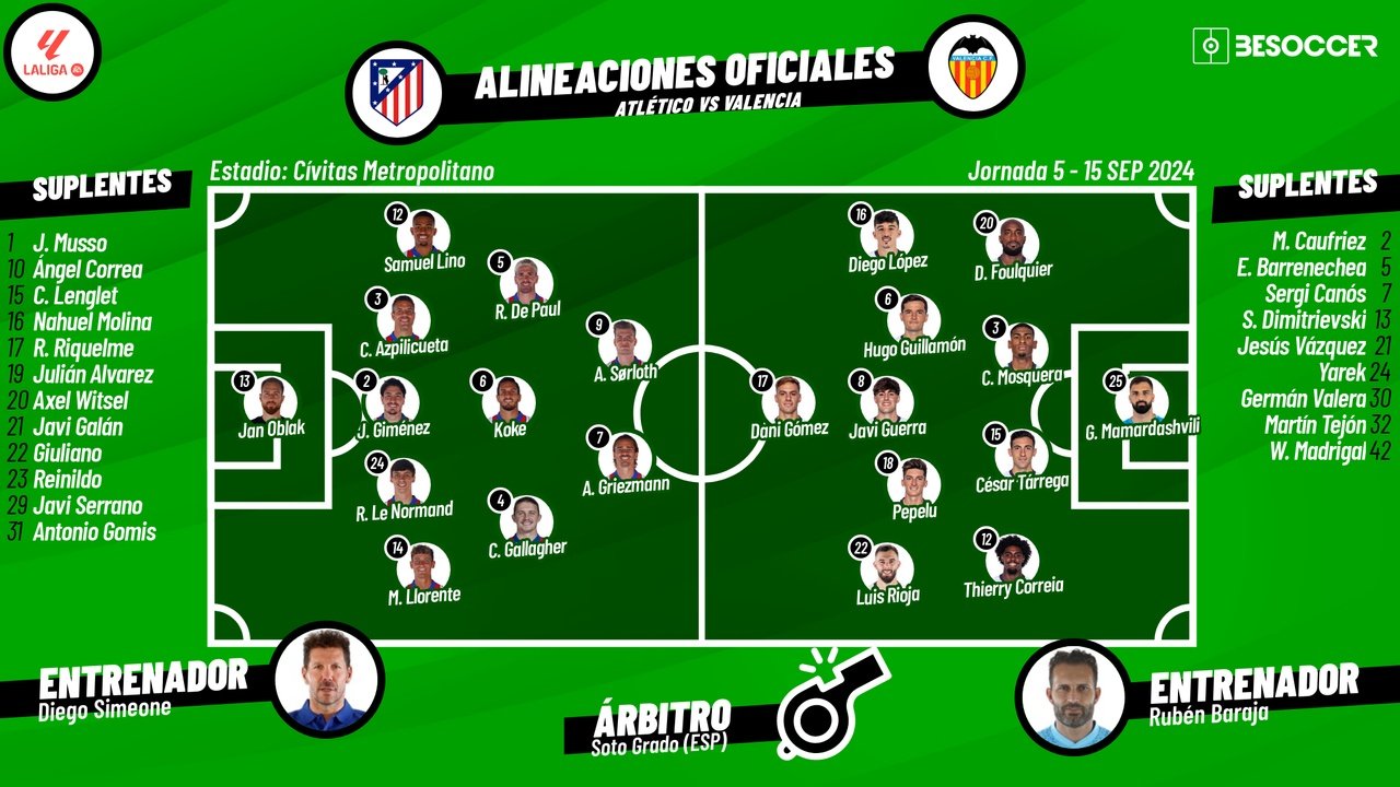 Atlético de Madrid-Valencia, en directo. BeSoccer