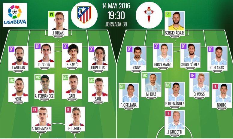 Alineaciones del Atlético de Madrid y el Celta de Vigo para el enfrentamiento de la última jornada de la Liga BBVA 2015-16. BeSoccer