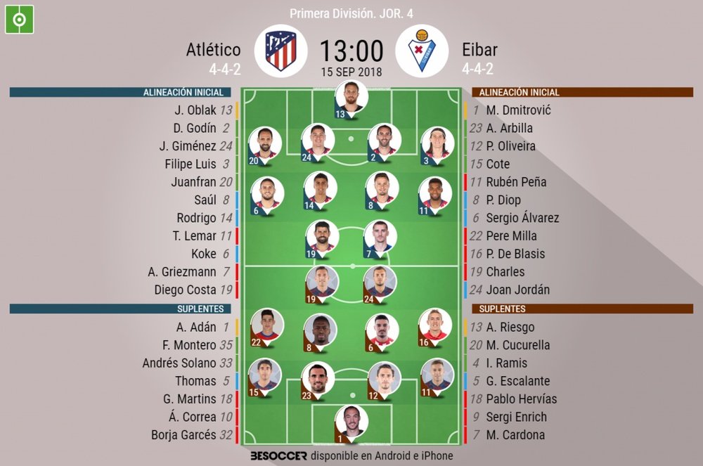Alineaciones del Atlético-Eibar correspondientes a la Jornada 4 de Liga 2018-19. BeSoccer