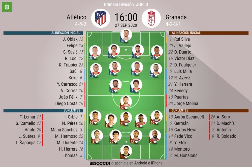 Alineaciones del Atlético-Granada. BeSoccer