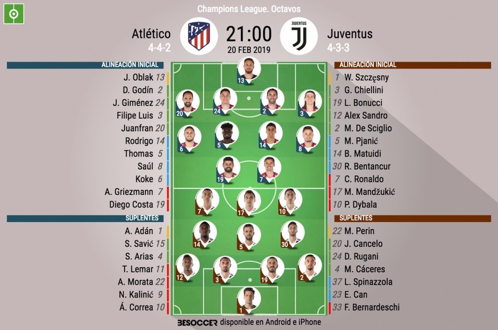Alineaciones del Atlético de Madrid-Juventus. BeSoccer