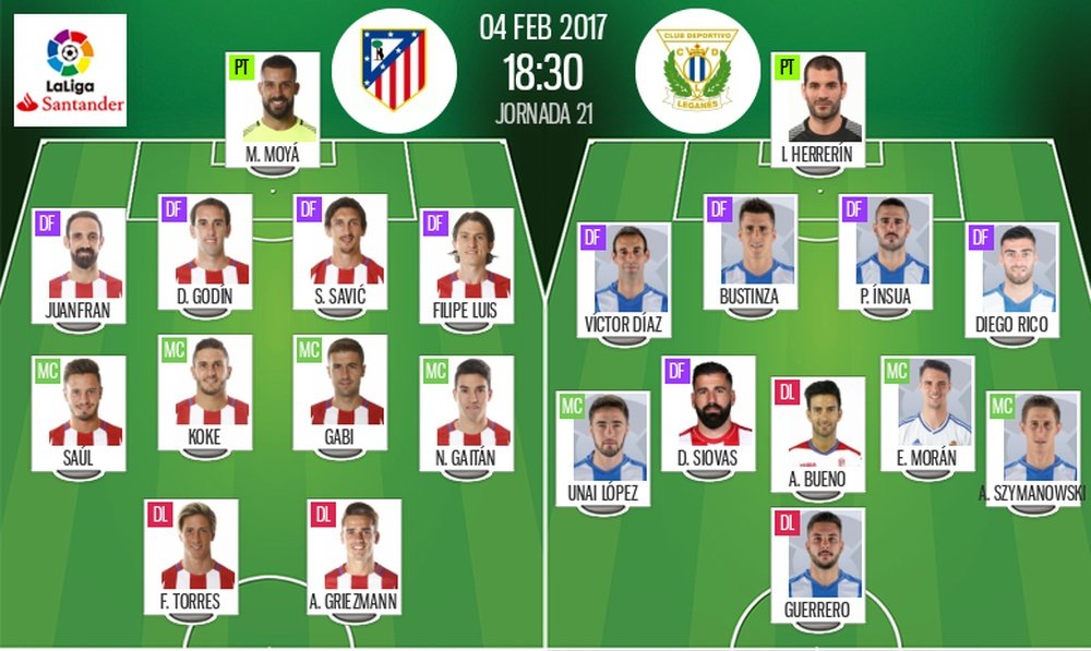 Alineaciones del Atlético-Leganés del 4-02-17. BeSoccer
