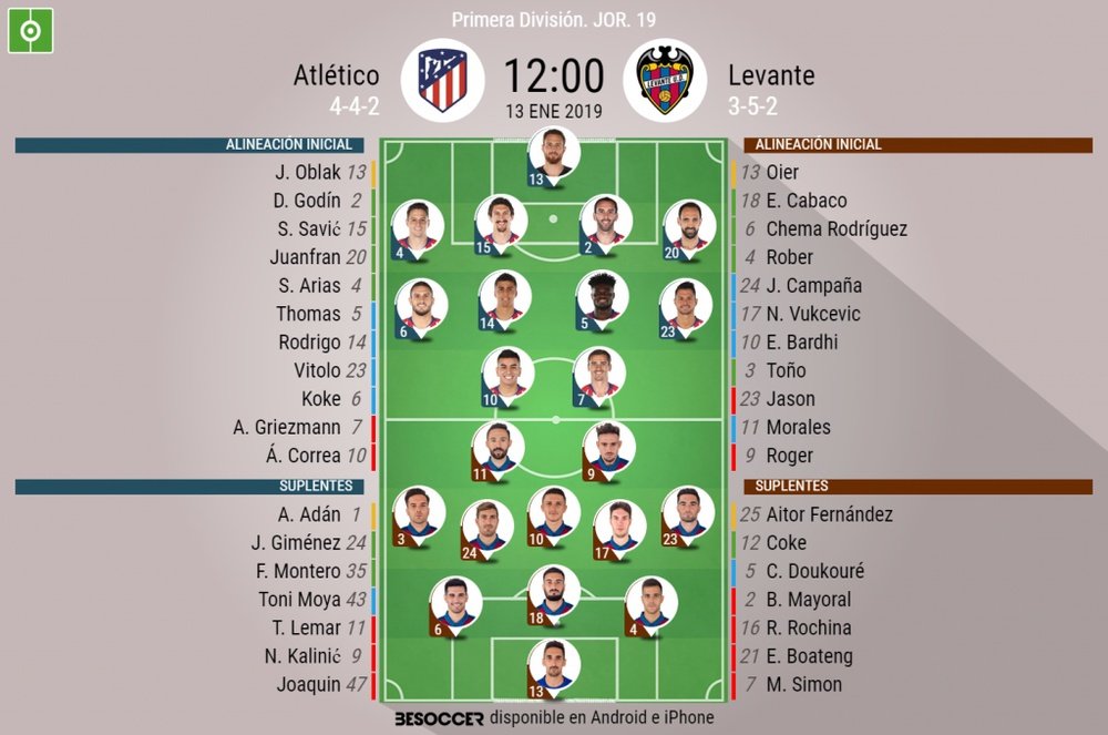 Alineaciones del Atlético-Levante correspondientes a la Jornada 19 de Liga 2018-19. BeSoccer