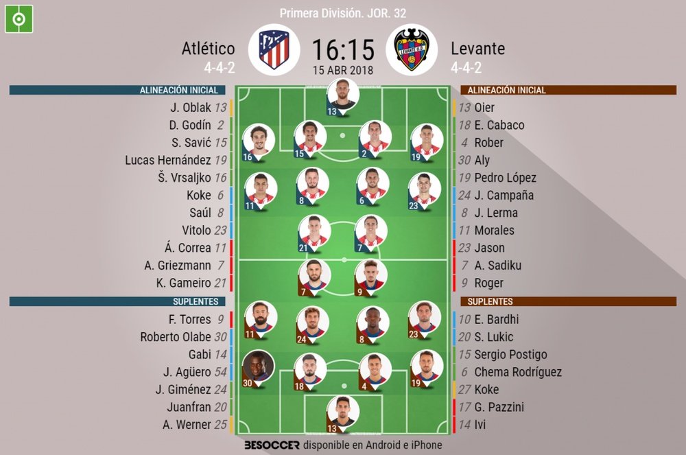 Alineaciones del Atlético-Levante correspondientes a la Jornada 32 de LaLiga 2017-18. BeSoccer