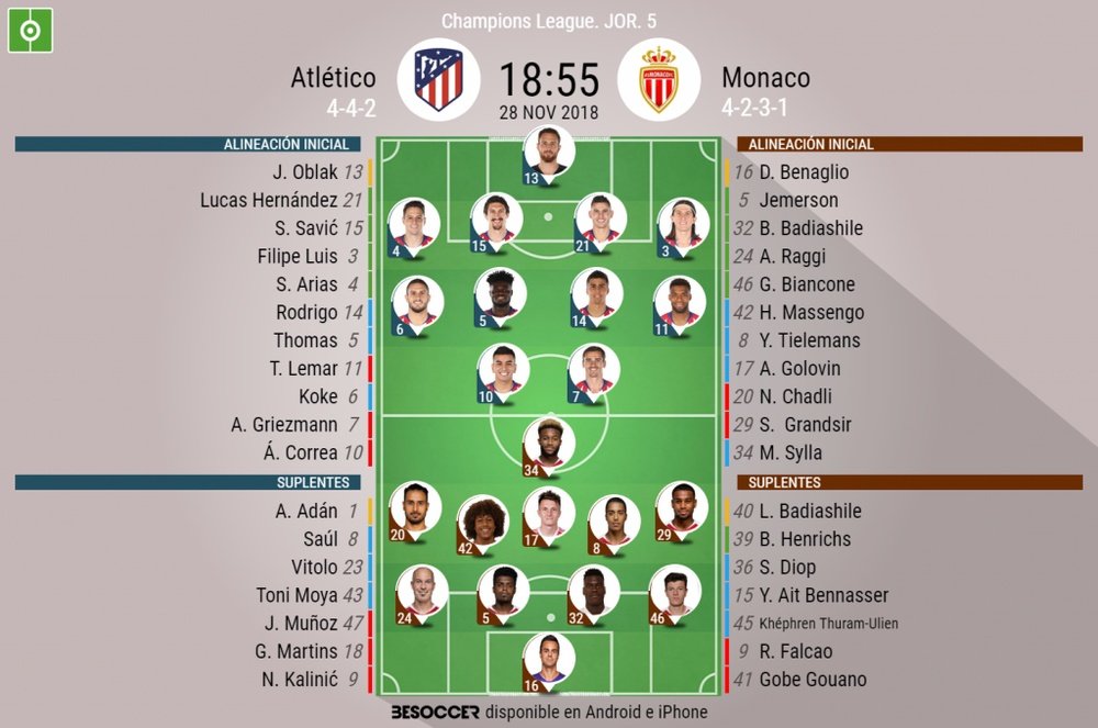 Alineaciones del Atlético-Mónaco de la Champions 2018-19. BeSoccer