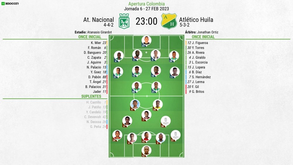 Sigue el directo del Atlético Nacional-Atlético Huila. BeSoccer