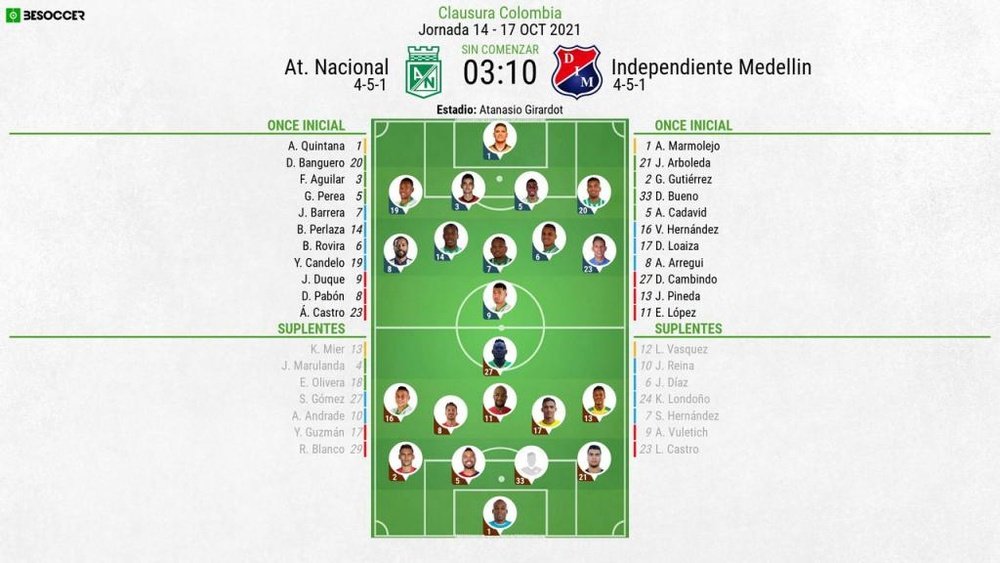 Onces confirmados del Atlético Nacional-Independiente Medellín. BeSoccer