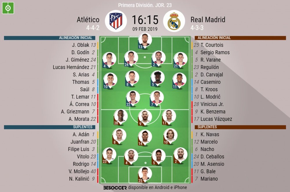 Alineaciones del Atlético-Real Madrid correspondiente a la Jornada 23 de Liga 2018-19. BeSoccer