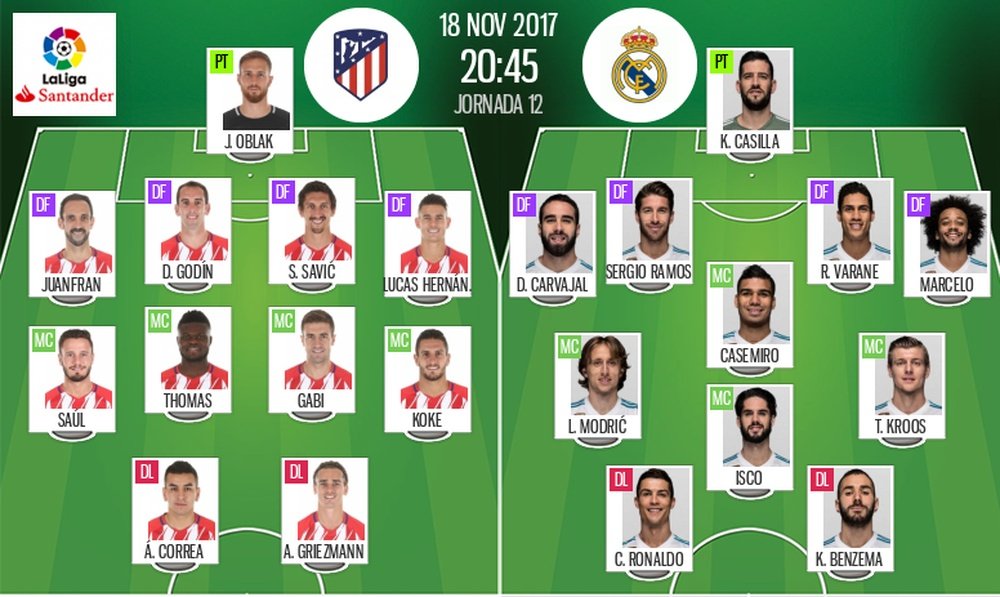 Alineaciones del Atlético-Real Madrid del 18-11-17. BeSoccer
