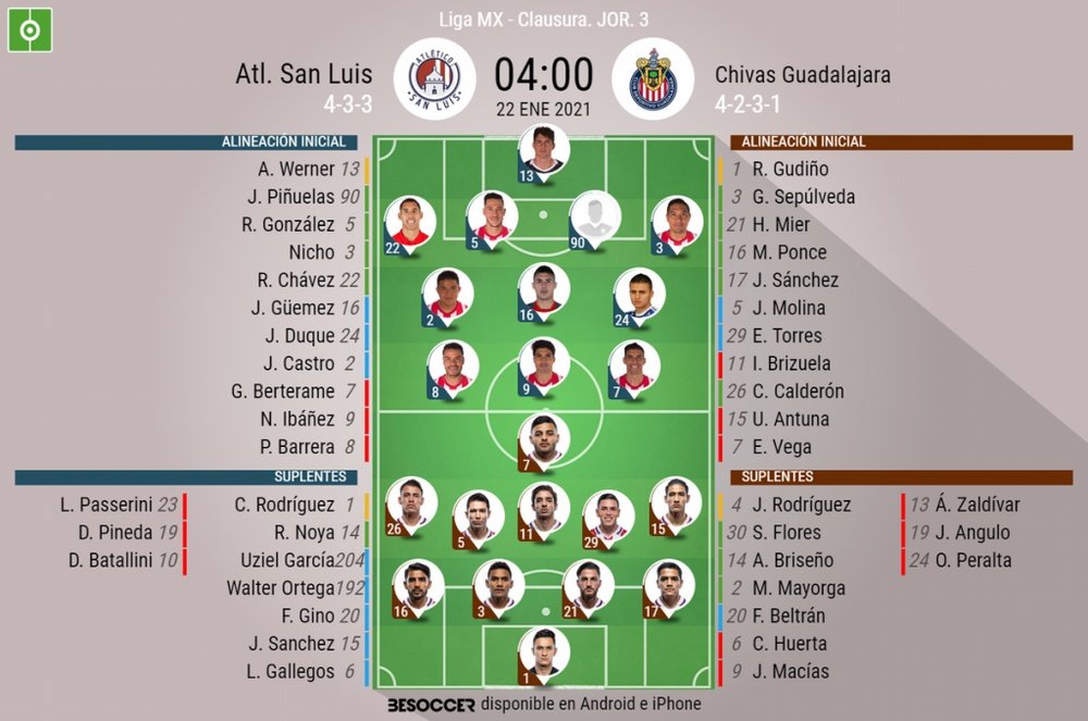 Sigue el directo del Atlético San Luis-Chivas Guadalajara. BeSoccer