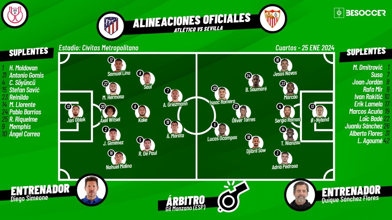 Sigue el directo del Atlético-Sevilla. BeSoccer
