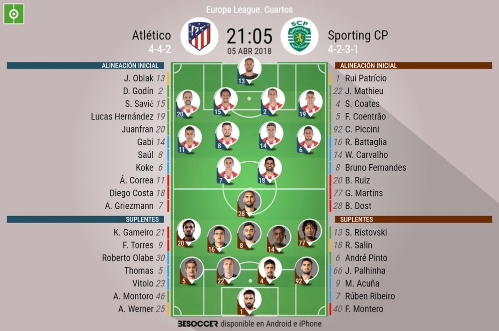 Alineaciones del Atlético-Sporting de Portugal de cuartos de final de la Europa League. BeSoccer