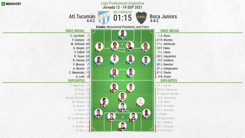 Sigue el directo del Atlético Tucumán-Boca Juniors. BeSoccer