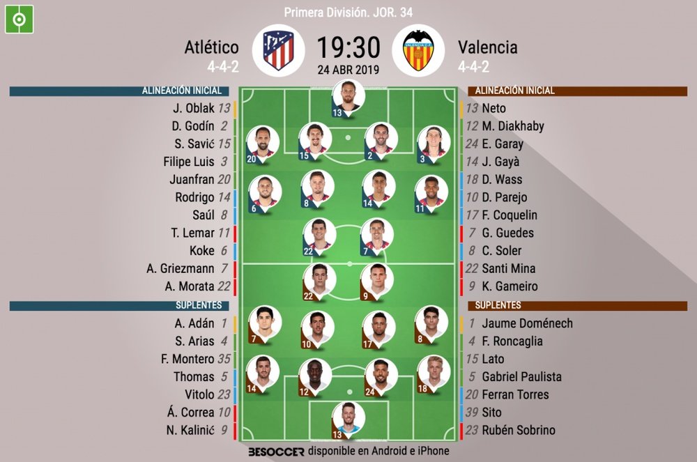 Alineaciones del Atlético-Valencia de la jornada 34 de LaLiga 2018-19. BeSoccer