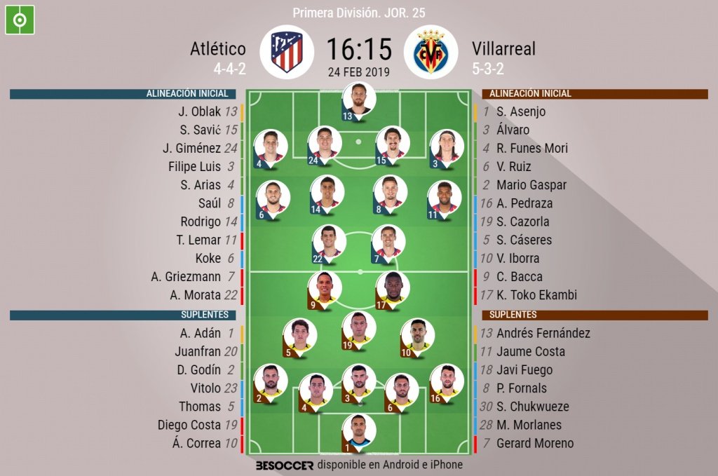 Alineaciones del Atlético-Villarreal de la jornada 25 de la Primera División 2018-19. BeSoccer