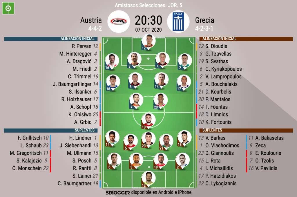 Alineaciones del Austria-Grecia