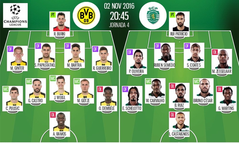Alineaciones del B. Dortmund-Sporting Lisboa del 2-11-16. BeSoccer