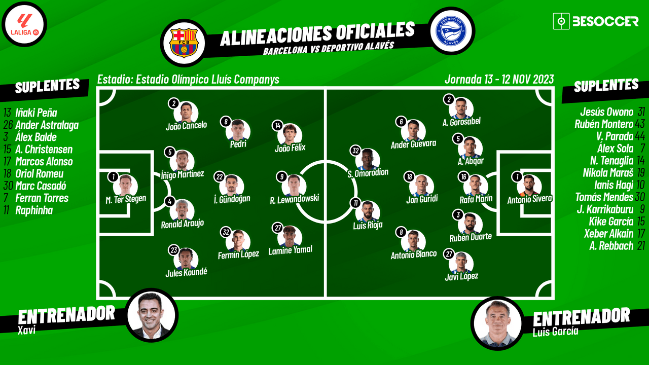 Así seguimos el directo del Barcelona - Deportivo Alavés