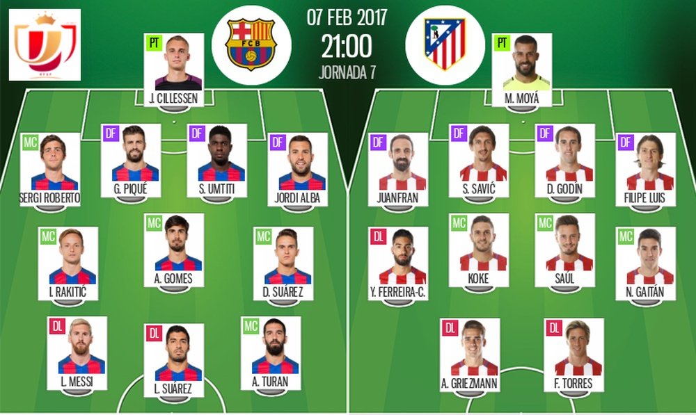 Barcelona vs. Atletico starting XI on 7 February. BeSoccer