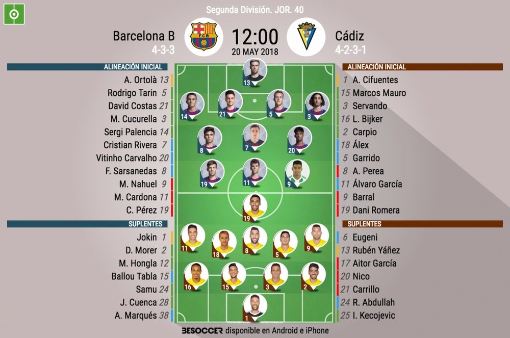 Alineaciones del Barcelona B-Cádiz correspondientes a la jornada 40 de Segunda División 2017-18. BeS