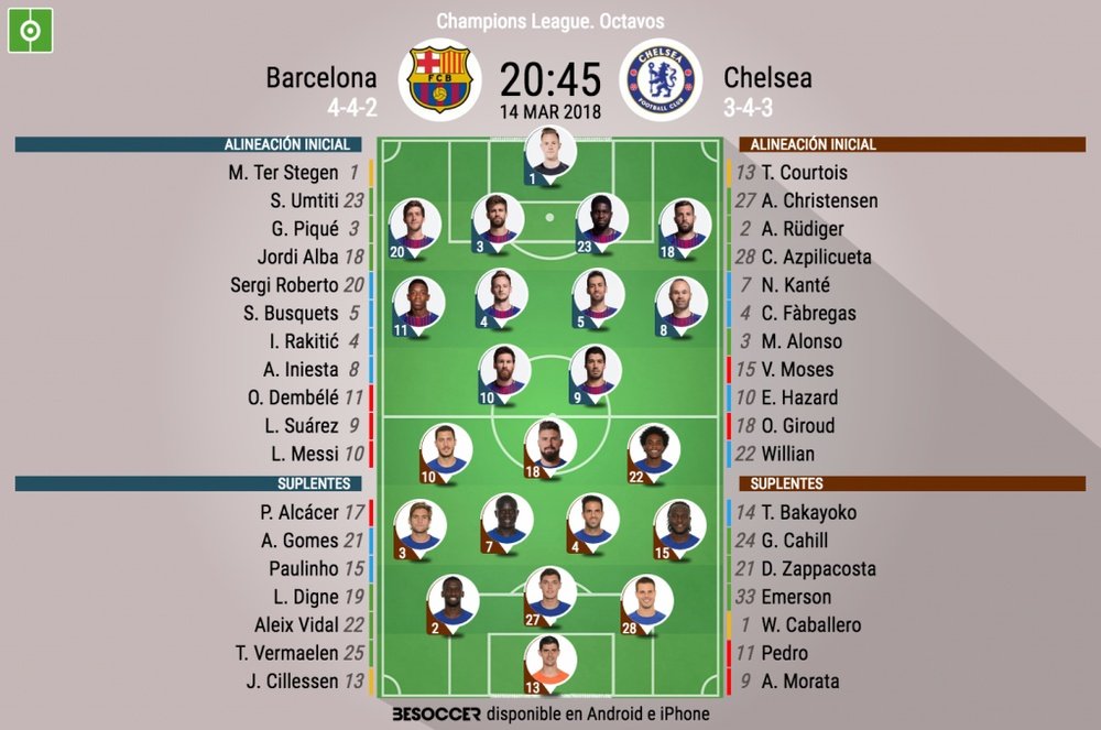 Alineaciones del Barcelona-Chelsea de vuelta de octavos de final de Champions League 17-18. BeSoccer