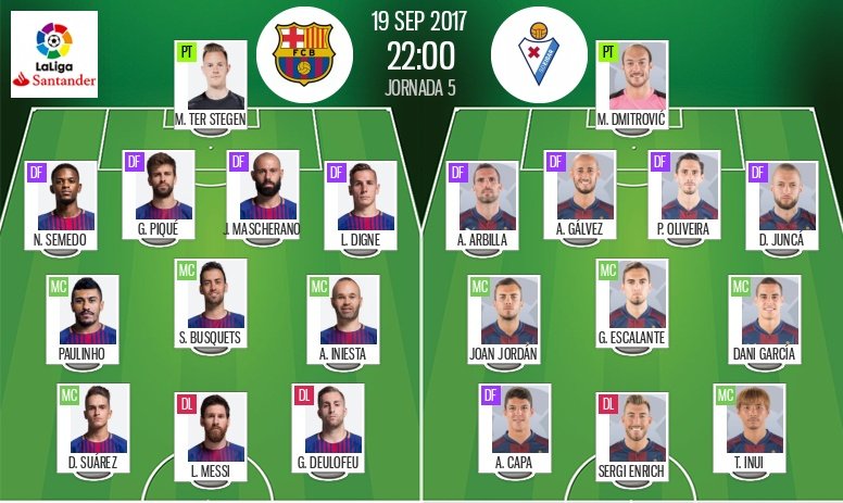 Alineaciones del Barcelona-Eibar de la Jornada 5 de la Primera División 2017-18. BeSoccer