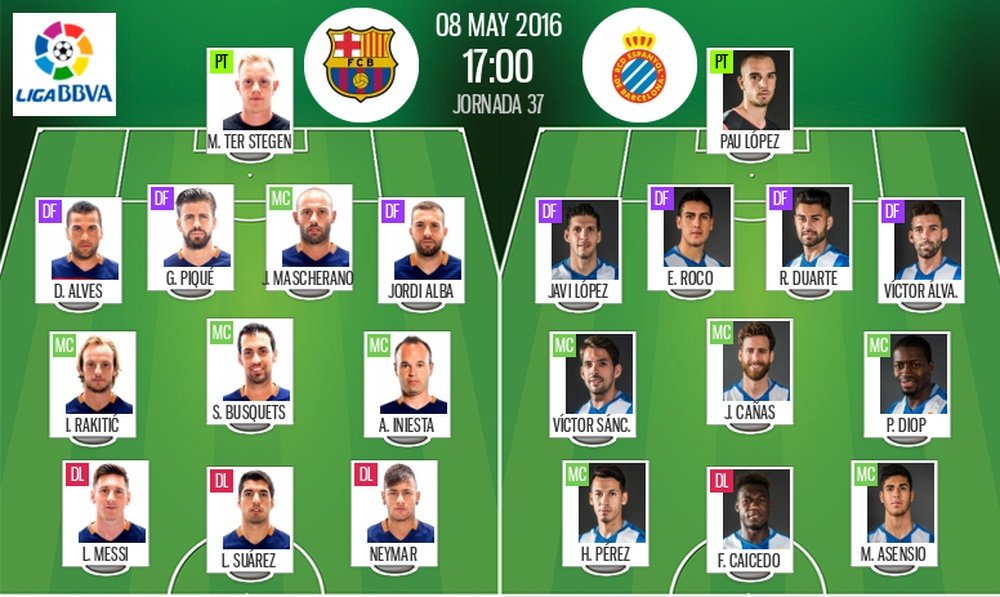 Alineaciones del Barcelona-Espanyol del 8-05-16. BeSoccer