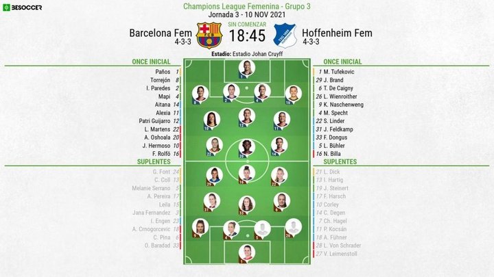Así seguimos el directo del Barcelona Fem - Hoffenheim Fem