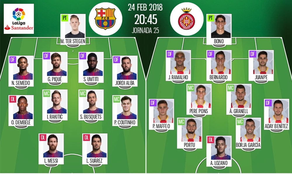 Alineaciones del Barcelona-Girona de la Jornada 25 de LaLiga 17-18. BeSoccer