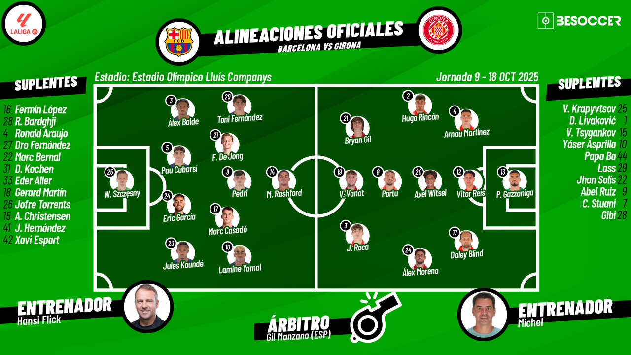 ¡Al campo los jugadores! ¡Suena el himno del Barça!