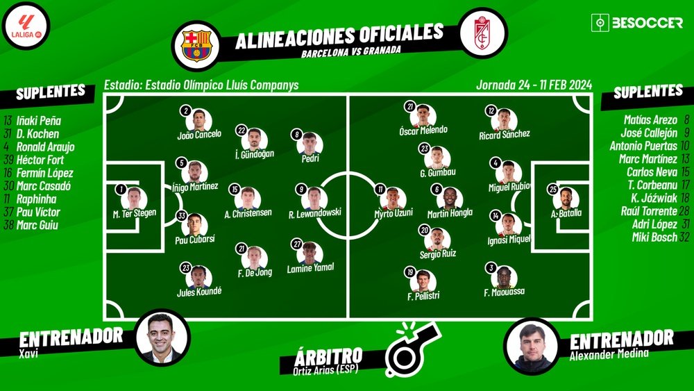 Onces confirmados del Barcelona-Granada. BeSoccer
