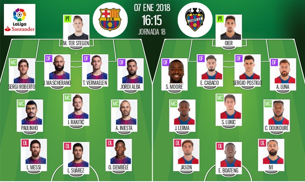 Alineaciones del Barcelona-Levante correspondientes a la Jornada 18 de Liga 2017-18. BeSoccer