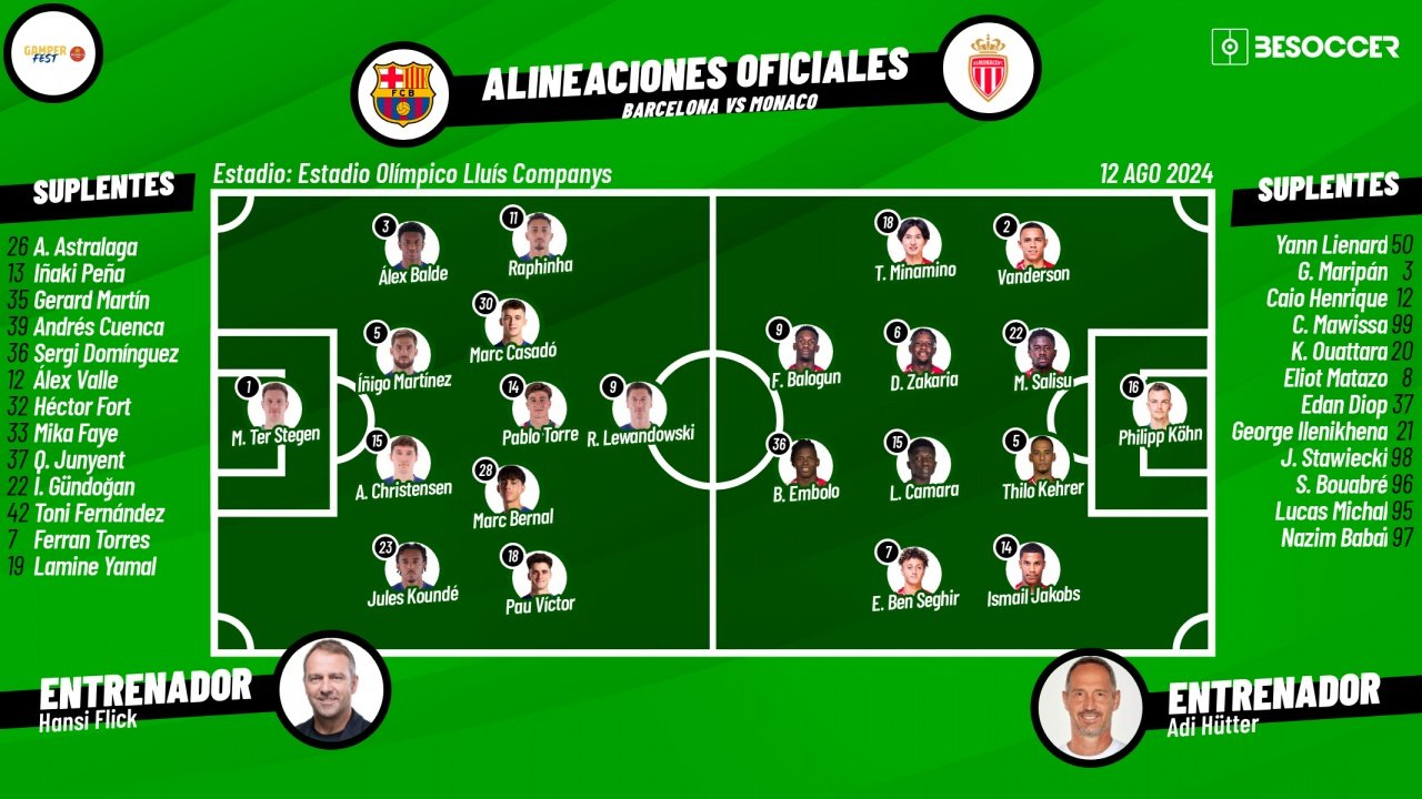 El Gamper, en directo. BeSoccer