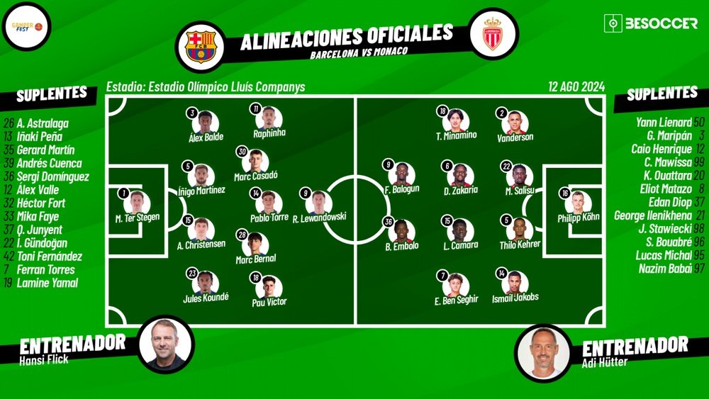 El Gamper, en directo. BeSoccer